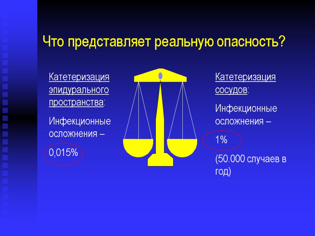 Что представляет реальную опасность? Катетеризация эпидурального пространства: Инфекционные осложнения – 0,015% Катетеризация сосудов: Инфекционные